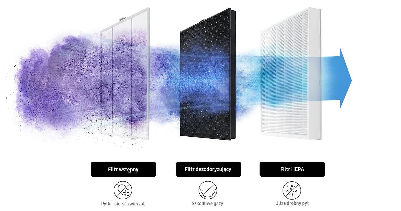 filtry w oczyszczaczach powietrza Samsung